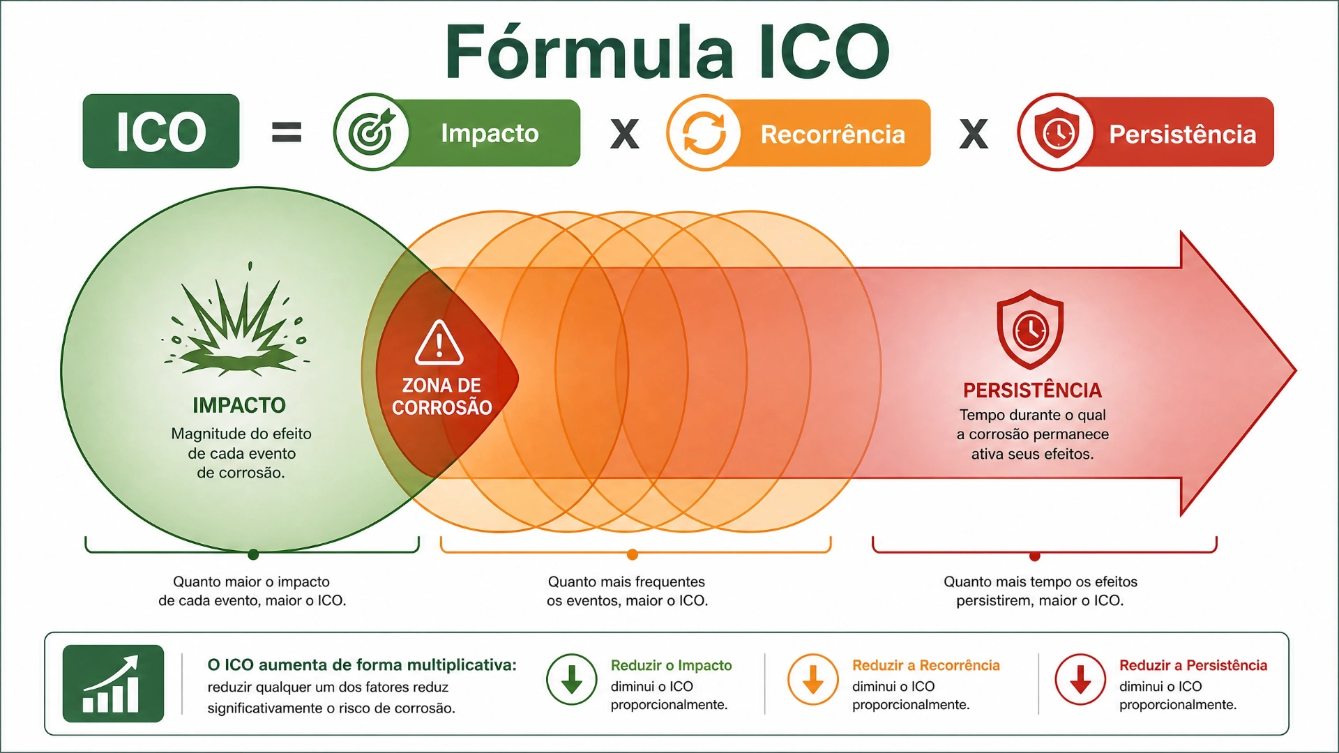 Fórmula ICO